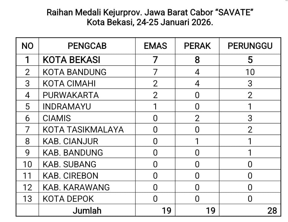 Perolehan Mendali Savate Kota Bandung di Kejurprov 1 Kota Bekasi